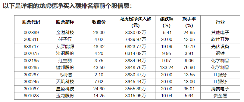 8月5日尿素期货持仓龙虎榜分析：多空双方均呈进场态势