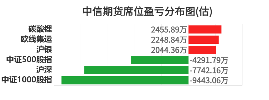 8月5日尿素期货持仓龙虎榜分析：多空双方均呈进场态势