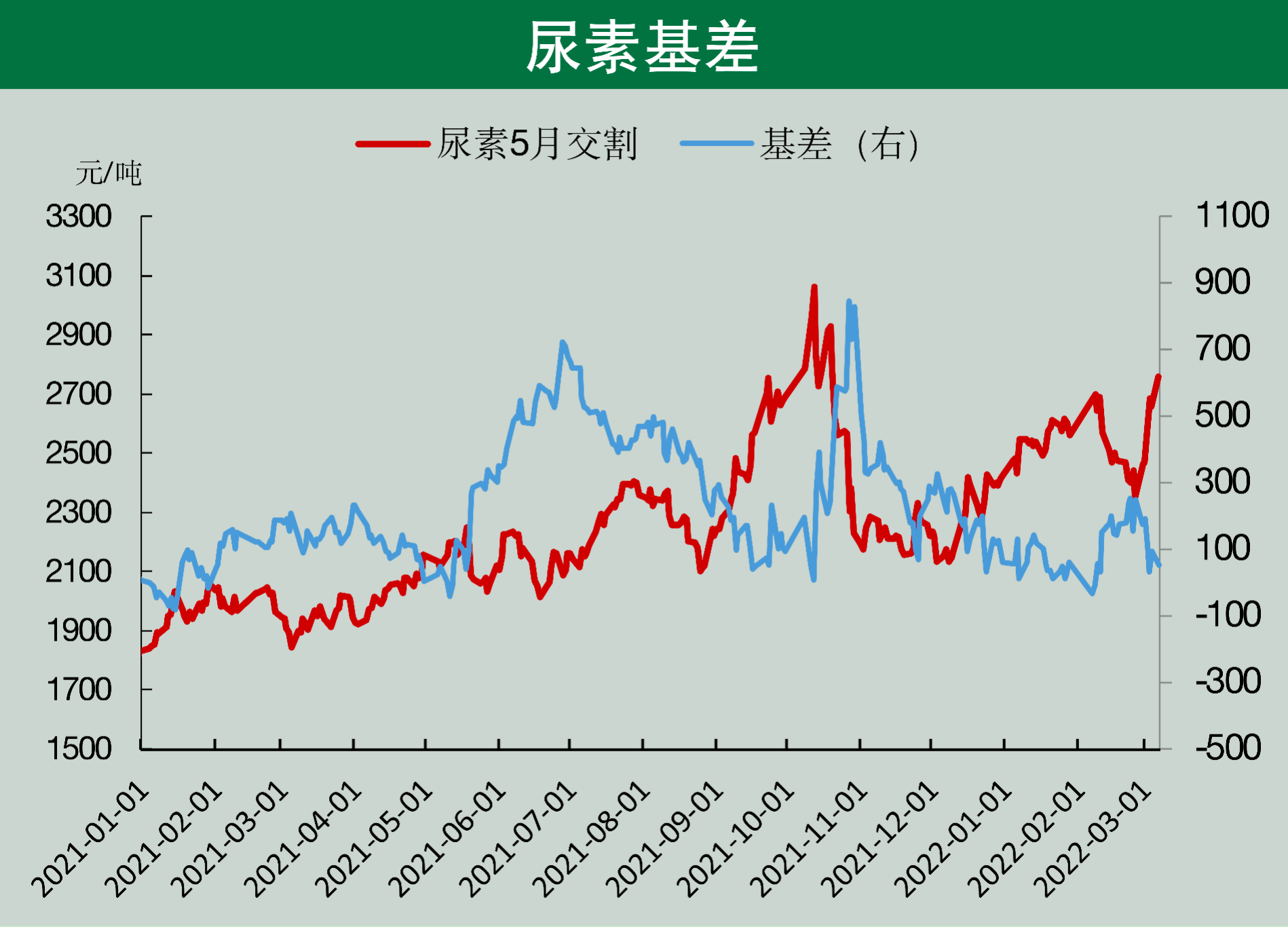 8月5日尿素期货持仓龙虎榜分析：多空双方均呈进场态势