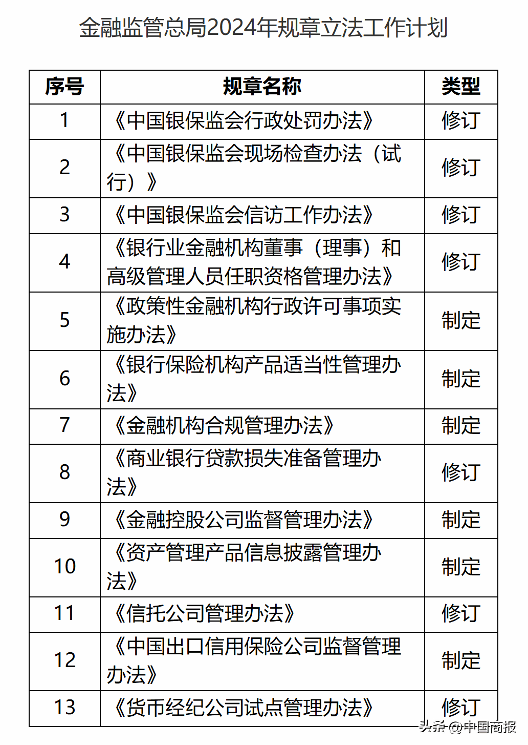 央行、金融监管总局、证监会等五部门联合发布！