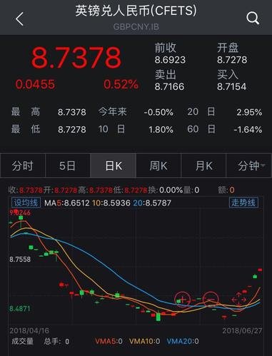 狂拉逾1000基点！人民币汇率几乎收复年内全部跌幅