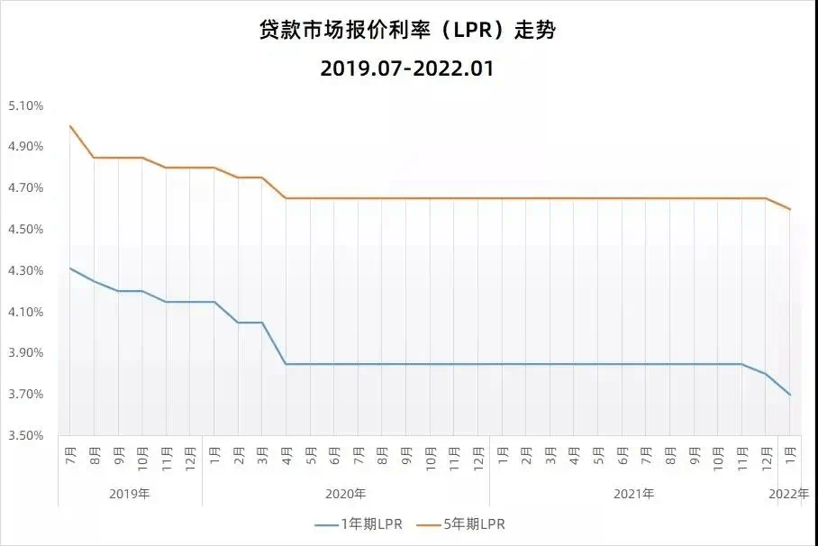 21西经发：票面利率下调195基点至2.85%