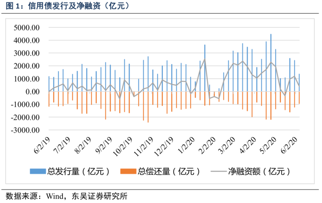 5日信用债市场收益率整体下行