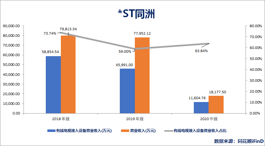 注意！*ST同洲将于8月16日召开股东大会