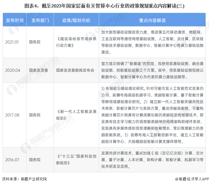 有力有序提升算力供给