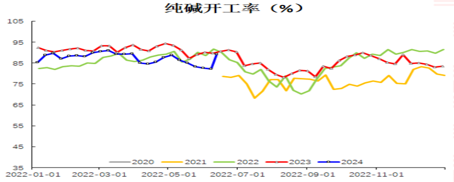 （2024年8月6日）今日纯碱期货最新价格行情查询