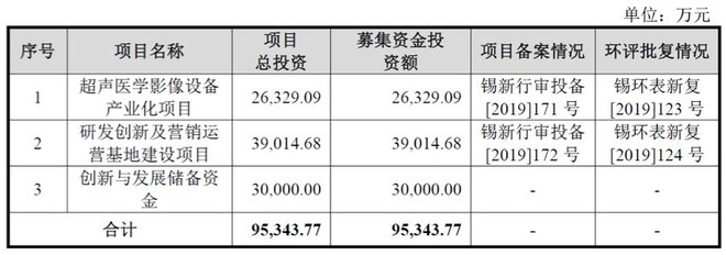 今年以来新股发行募资370.82亿元，科创板占比18.14%