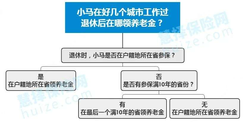 养老星球 | 又有养老目标基金经理离任，部分社保组合和养老金产品的最新持仓动向来了