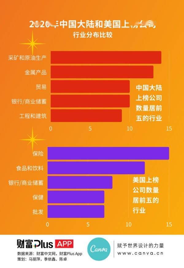 《财富》世界500强中的车企：10家中国企业上榜、“成色”不敌国际企业