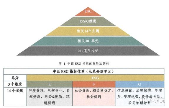 【华证ESG】亨迪药业（301211）获得BB评级，行业排名第96