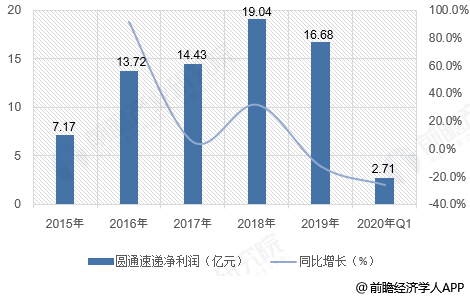 西南证券给予甘源食品买入评级，Q2收入增速放缓，盈利能力保持较高水平