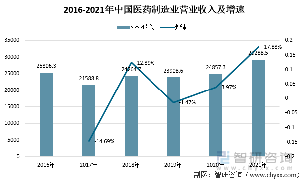 西南证券给予甘源食品买入评级，Q2收入增速放缓，盈利能力保持较高水平