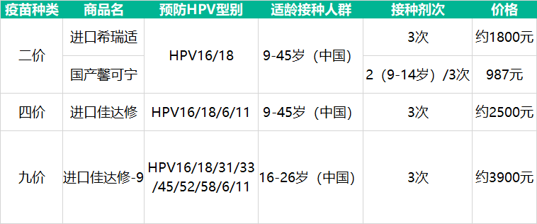 热搜！国产HPV疫苗两年降价约90%