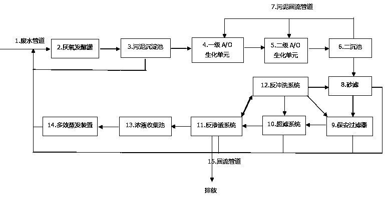 川宁生物：硫氰酸红霉素的需求稳定 一直处于满产满销的状态