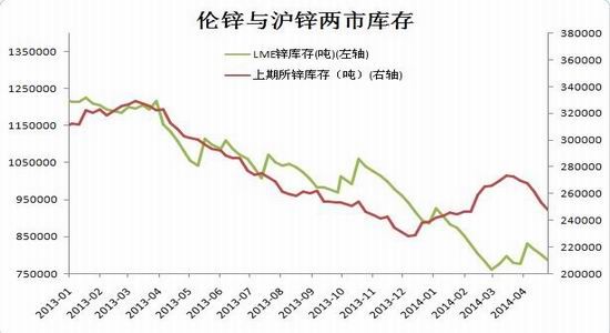 （2024年8月7日）今日沪锌期货和伦锌最新价格行情查询