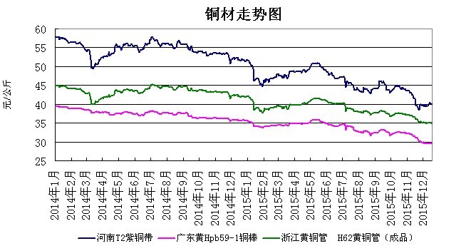 （2024年8月7日）今日沪铜期货和伦铜最新价格行情查询