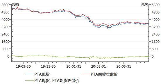 （2024年8月7日）今日PTA期货最新价格行情查询