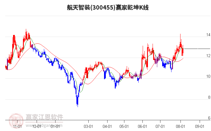 迎政策利好，智能电网概念走强，积成电子、长城电工等涨停