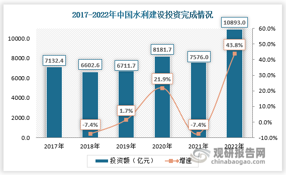 新型电力系统建设提速 九大专项行动聚焦关键领域