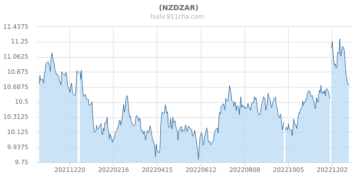 预计2025年南非电子商务行业价值超过4000亿兰特