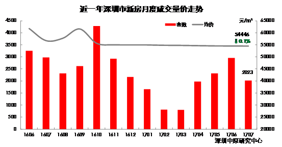 “原备案价超2万元/m²的房子，如今只卖1.25万元/m²”！这地新房价格已连跌12个月，“折扣销售已习以为常”