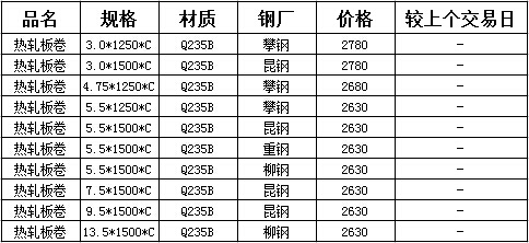 2024年8月7日沈阳热轧开平板价格行情今日报价查询