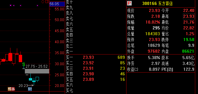 【华证ESG】东方国信（300166）获得CCC评级，行业排名第59