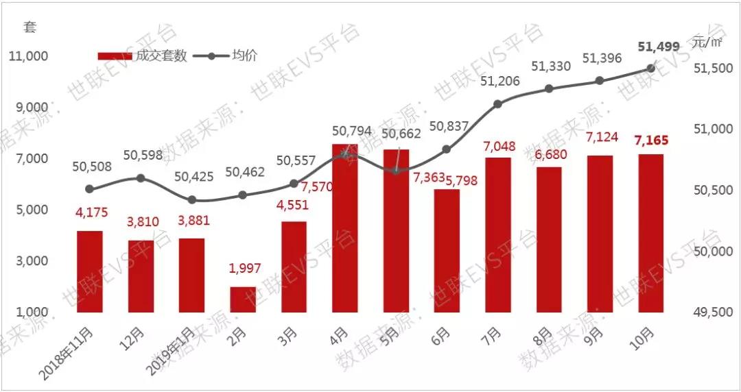 收购存量商品房，深圳有新动作！