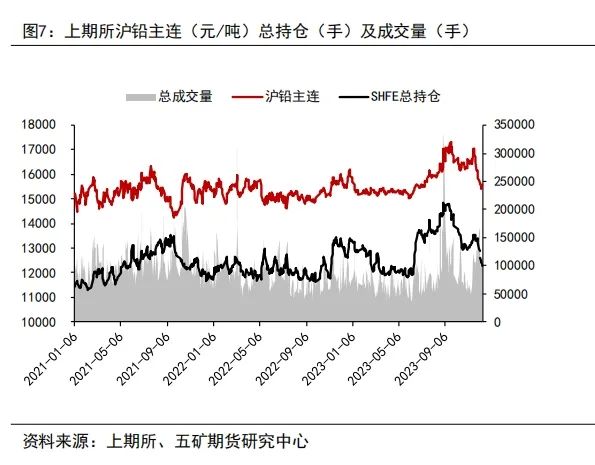 工业用银需求整体不及预期 白银走势预计相对偏弱