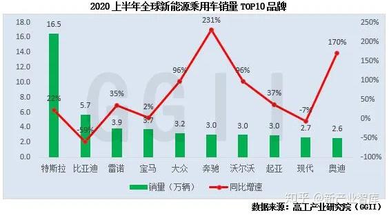 乘联会：7月乘用车市场零售172.9万辆 同比下降2%