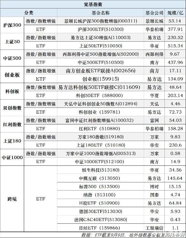 【ETF观察】8月6日股票ETF净流入152.52亿元