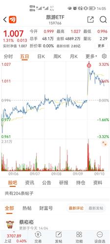 【ETF观察】8月6日股票ETF净流入152.52亿元