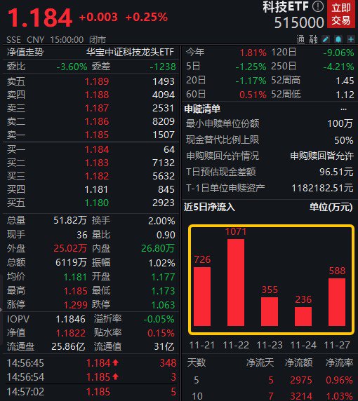 【ETF观察】8月6日股票ETF净流入152.52亿元