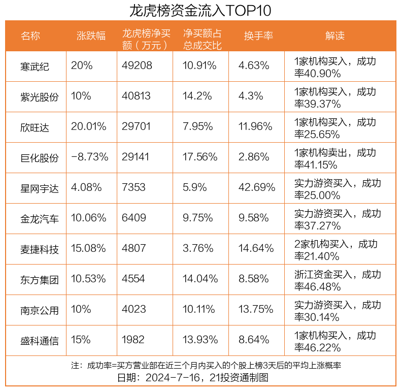 美债也疯狂！近170亿资金涌入 基金被买超标