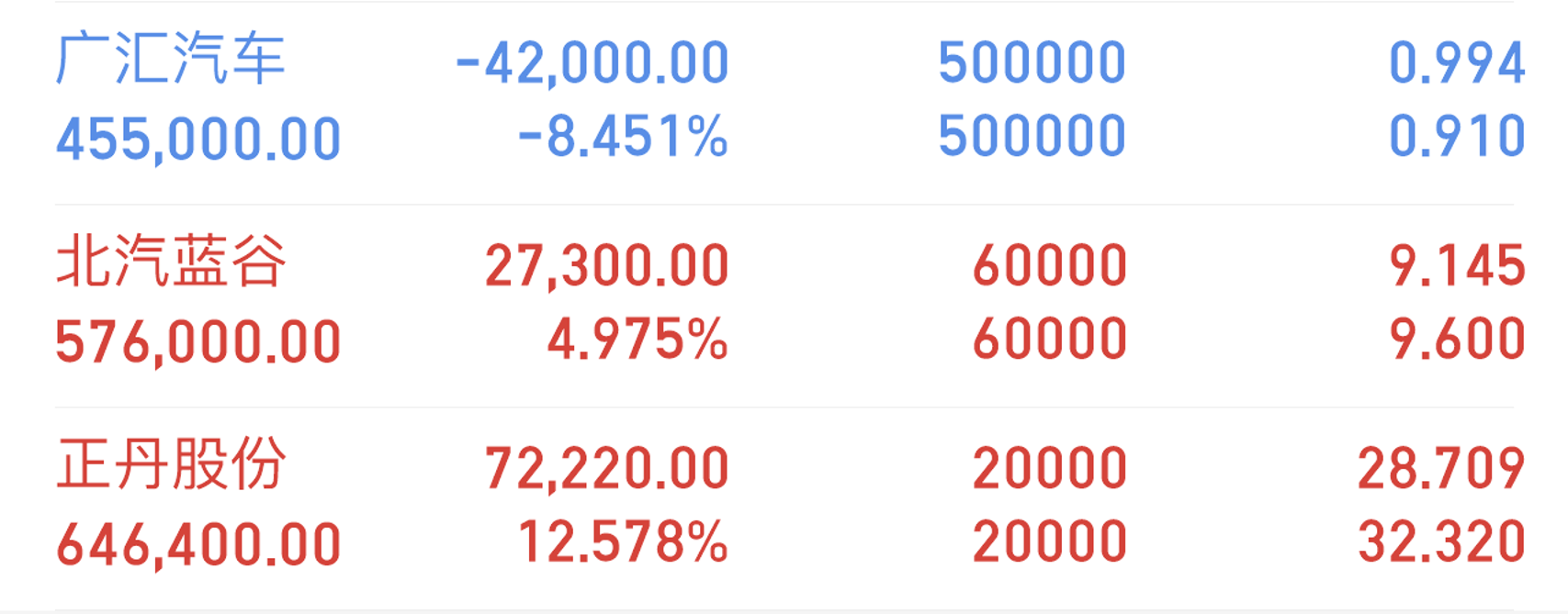 云南锗业最新筹码趋于集中