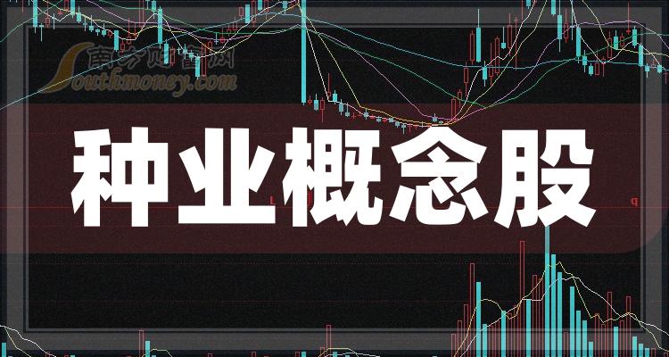 鲁北化工：公司拟转让公司持有的参股公司济南市市中区海融小额贷款有限公司15%的股权