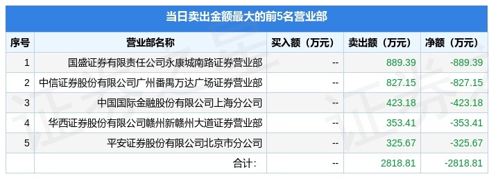 通光线缆龙虎榜数据（8月7日）