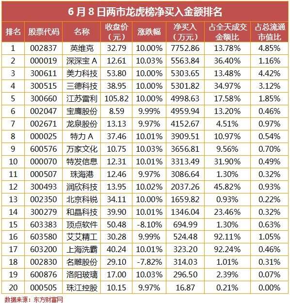 通光线缆龙虎榜数据（8月7日）