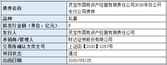 上交所终止审核3笔债券项目，合计金额24.2亿元