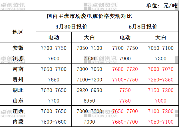 2024年8月8日今日废电瓶铅(浙江)价格最新行情消息