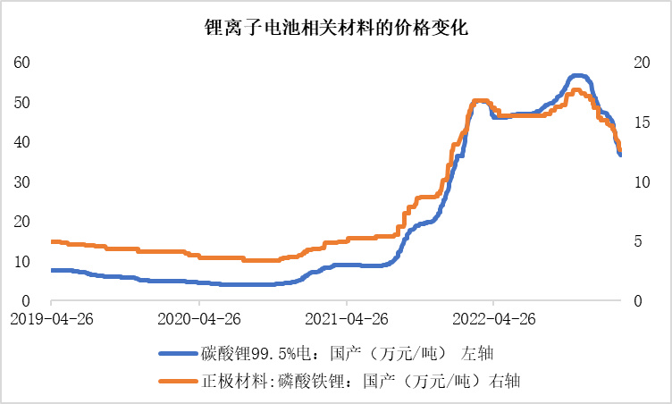 2024年8月8日今日电池级碳酸锂99.5%价格最新行情走势