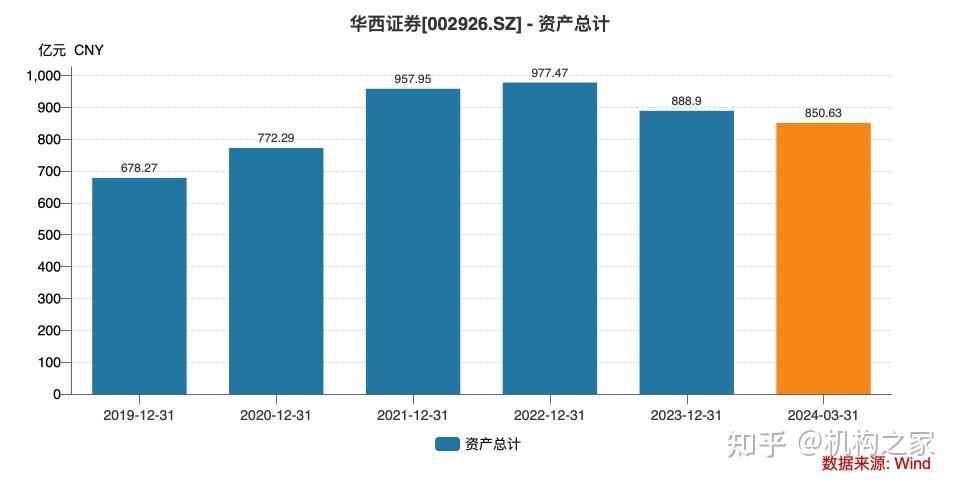 贵阳银行“难题待解”：3.15亿元债权“烂尾”，“踩雷”正威系16亿贷款、不良率接连攀升