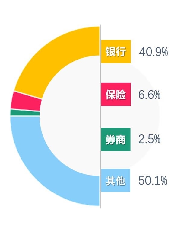 韩五大金融集团上半年净利润达11万亿韩元，创历史新高