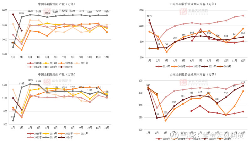 8月8日轮胎产能利用率数据