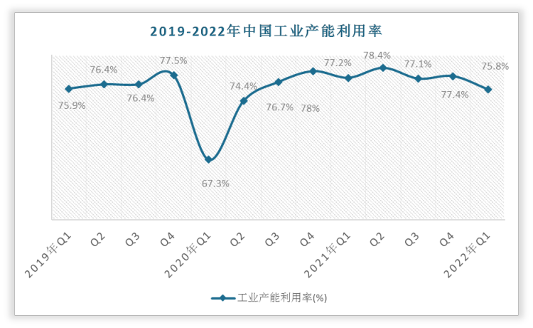 8月8日轮胎产能利用率数据