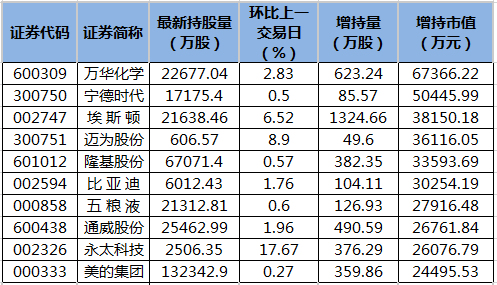 控股股东拟1.5亿元至2亿元增持 玲珑轮胎计划超46亿扩建塞尔维亚基地产能