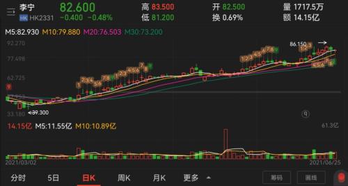 半年报业绩翻倍式增长 18股低估值且股价高回撤