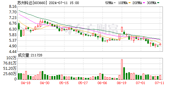 注意！新特电气将于8月26日召开股东大会