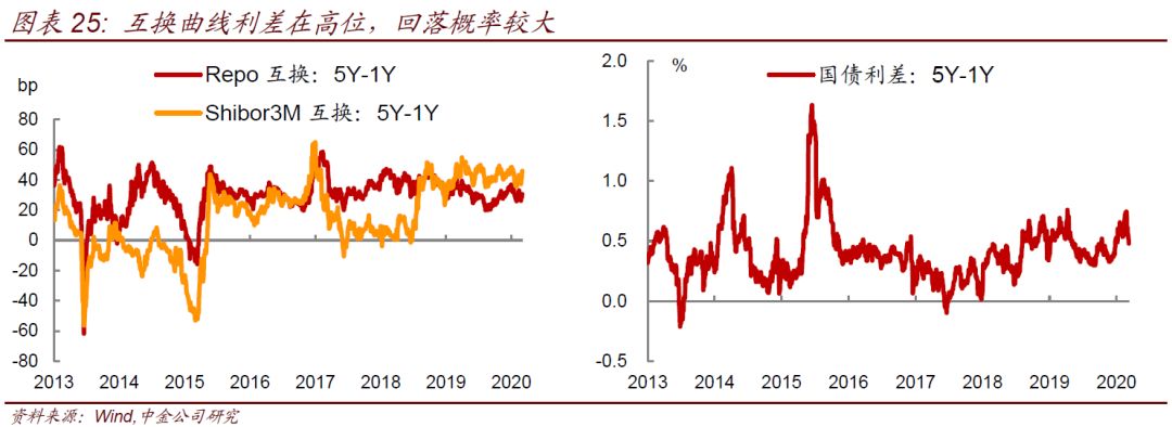 中国银行研究员：对国债收益率曲线调控是对国债市场上杠杆仓位的疏导