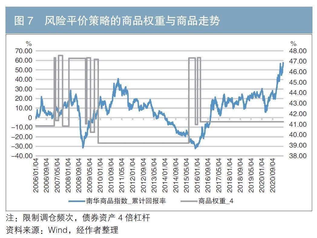 中国银行研究员：对国债收益率曲线调控是对国债市场上杠杆仓位的疏导